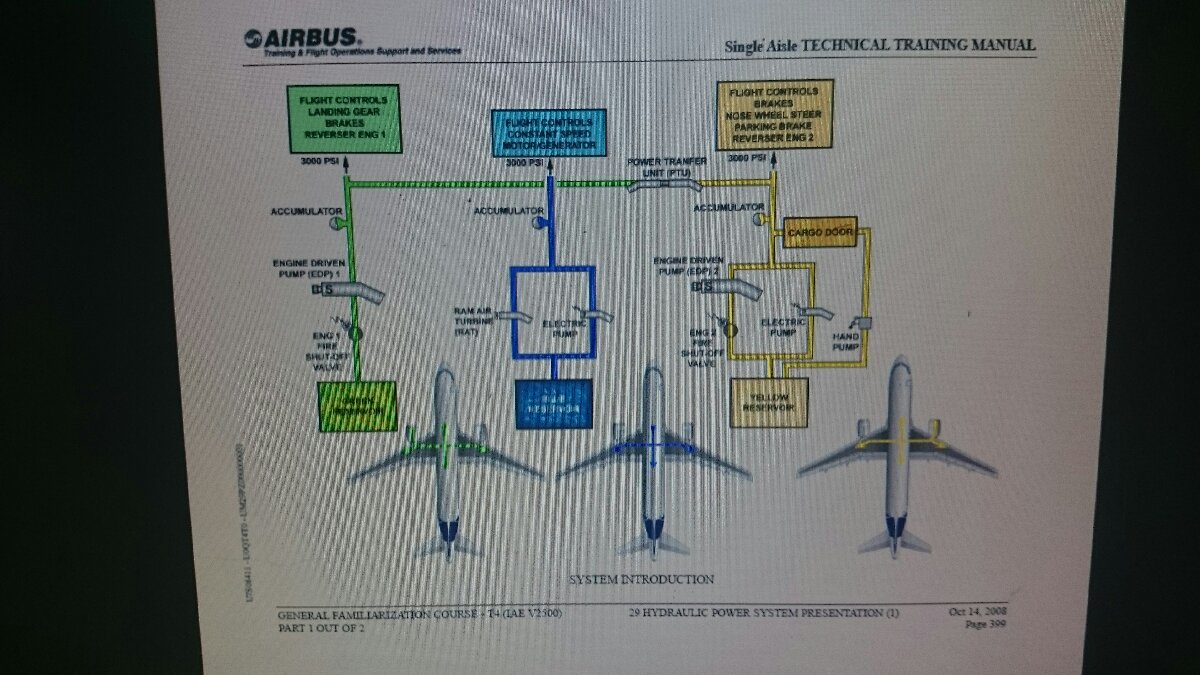 hydraulic system of Airbus 320 200