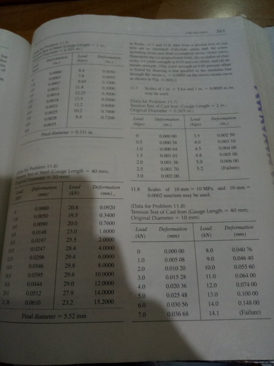 Photo uploaded by camil370, 159