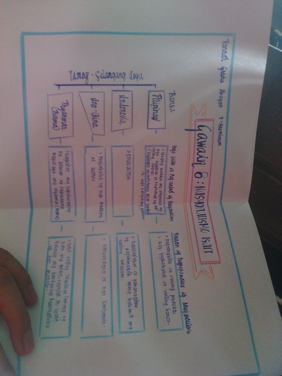 Notes