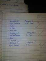 Notes