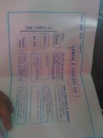 Notes