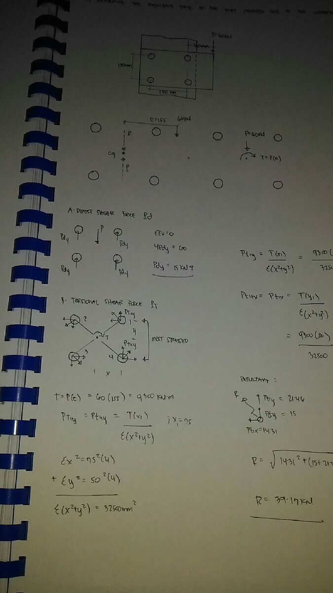 notes