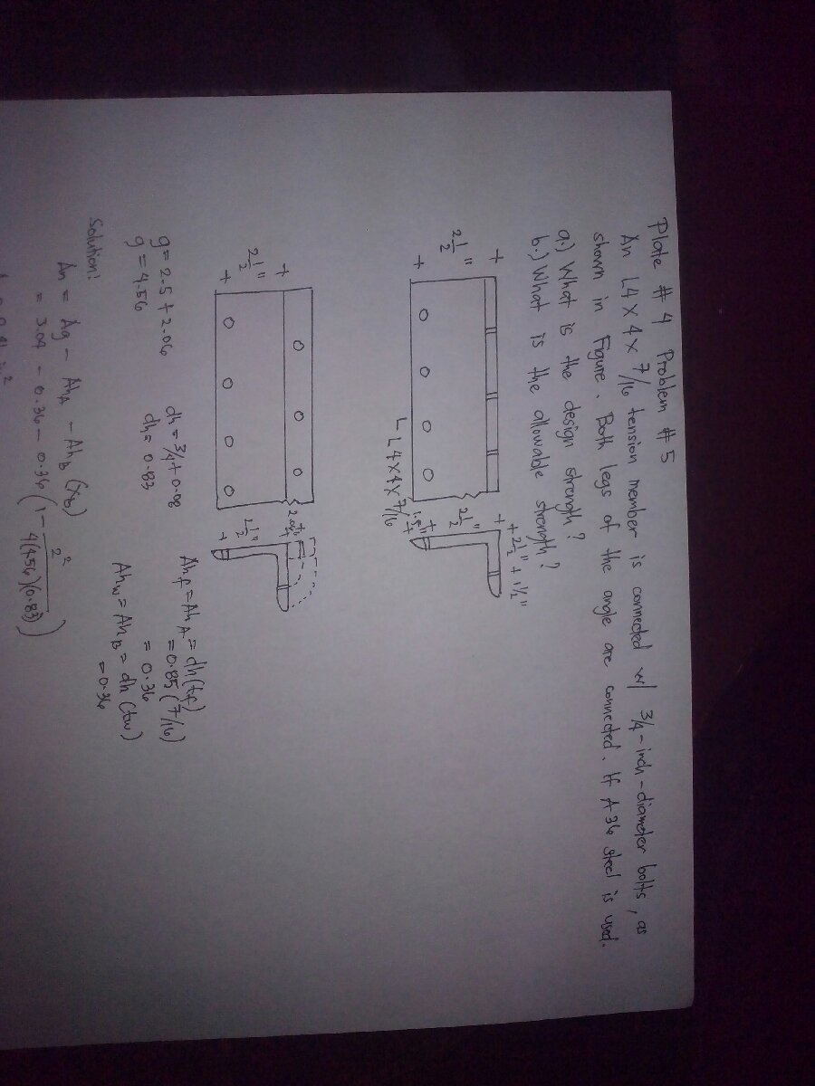 notes