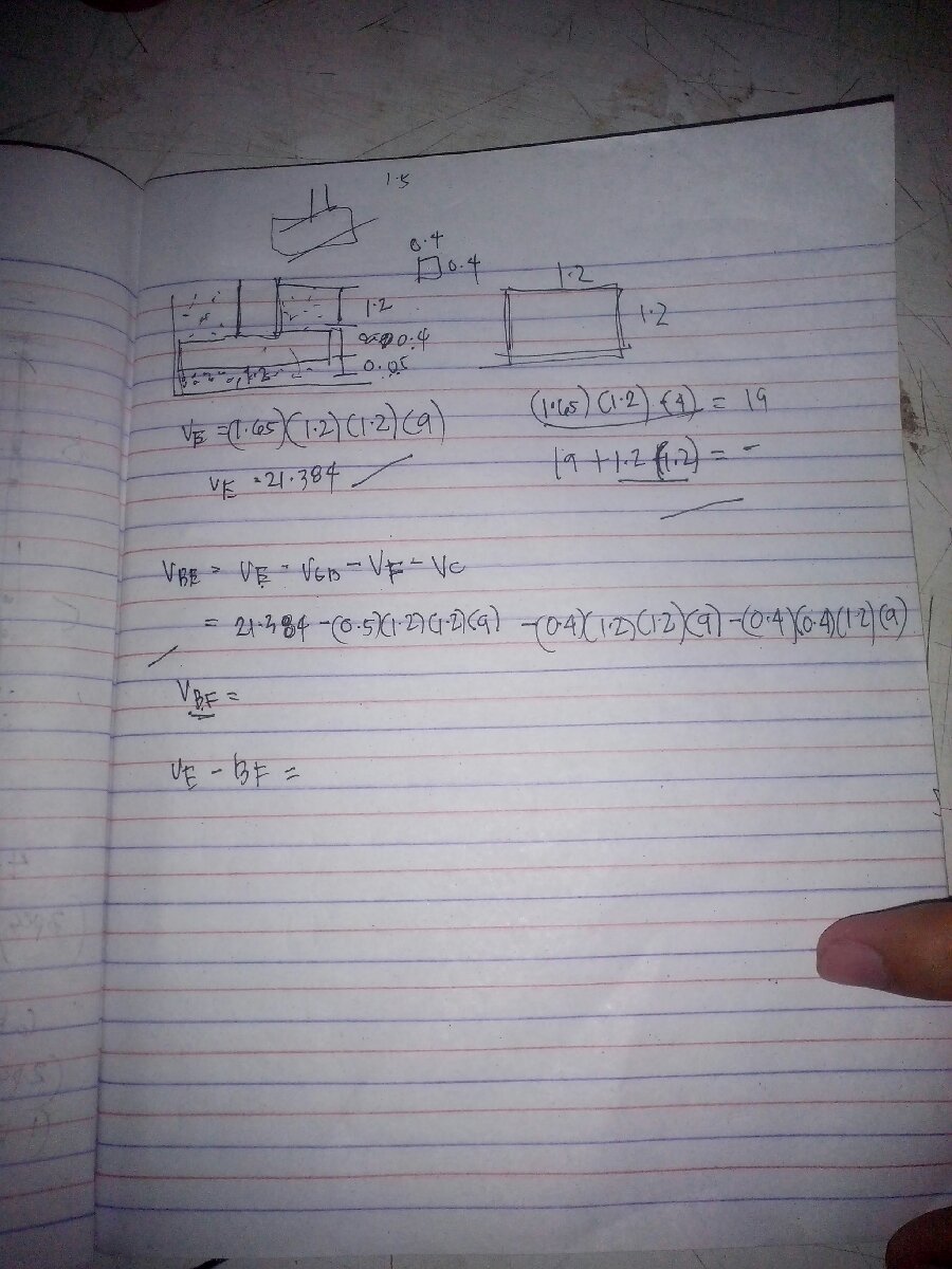 notes