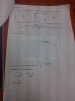 notes