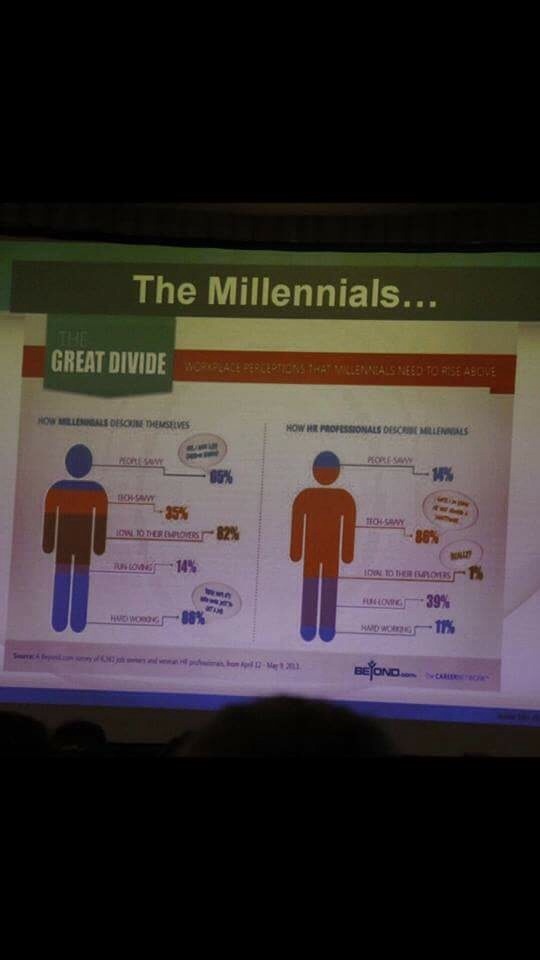 #research, #millenials, #persons, #generation