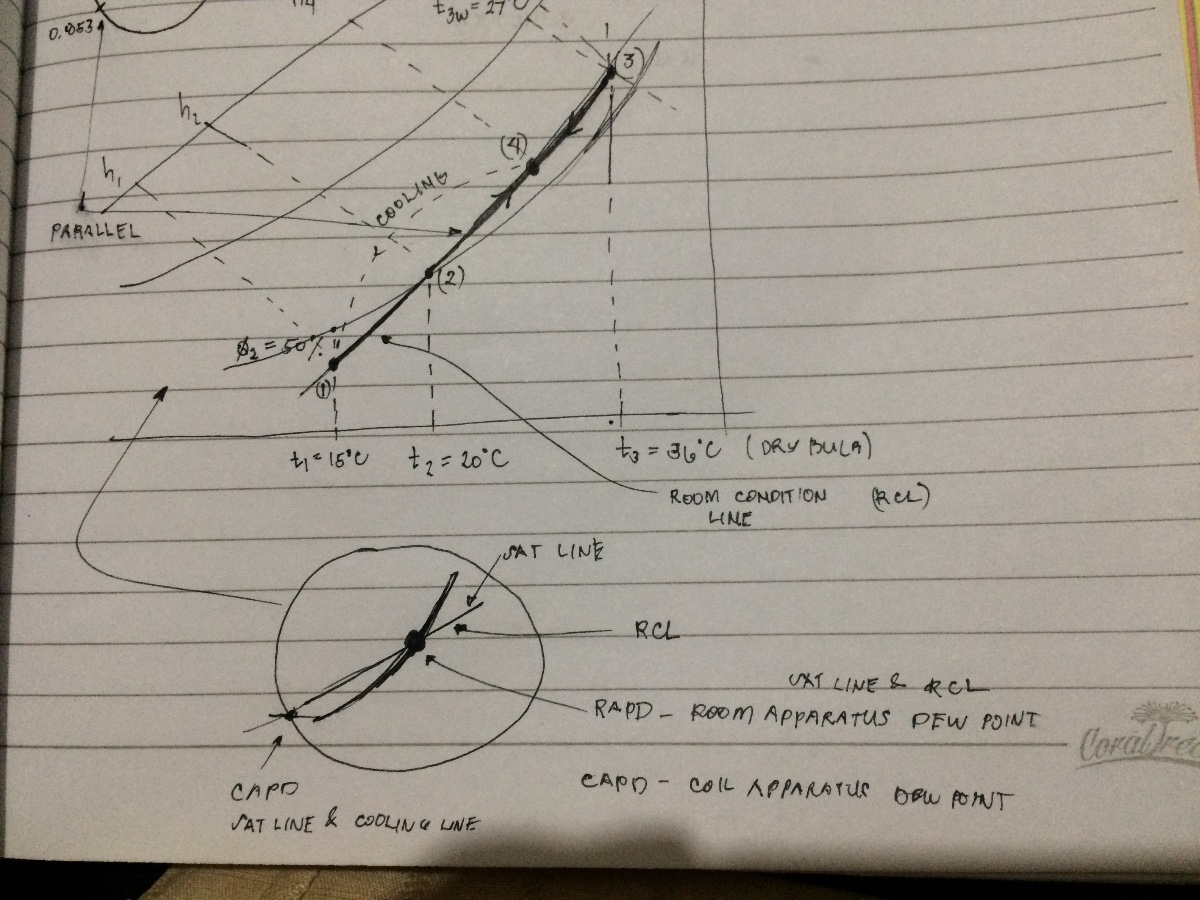 Notes